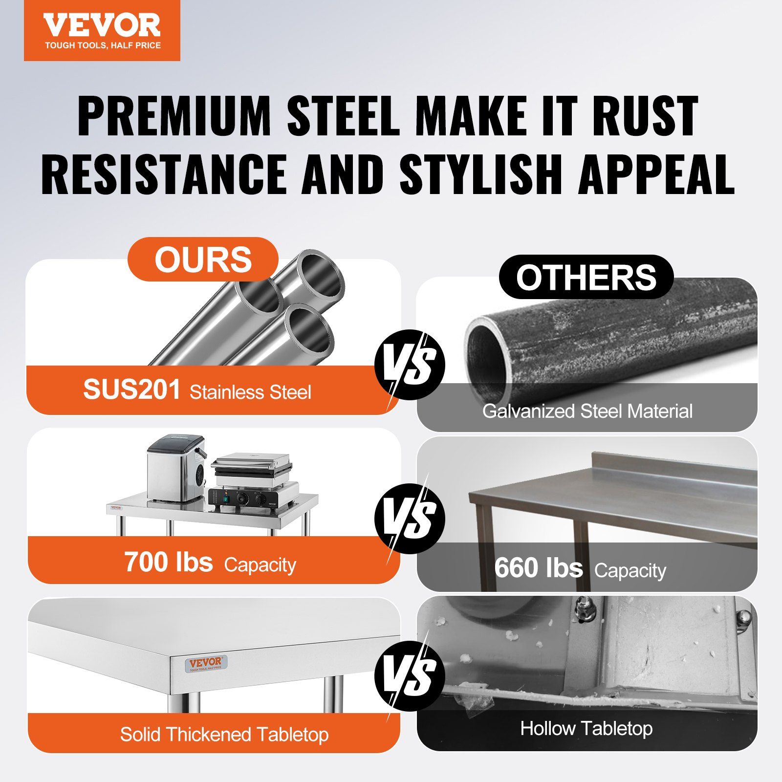 VEVOR Stainless Steel Work Tab - Commercial Kitchen Tables บทวิจารณ์และราคา
