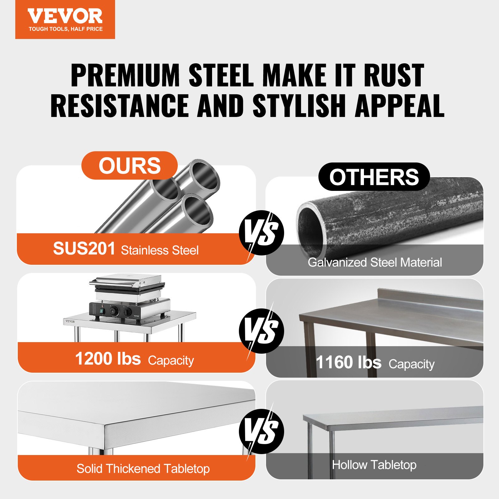 Stainless Steel Food Prep Tabl - Commercial Kitchen Tables บทวิจารณ์และราคา