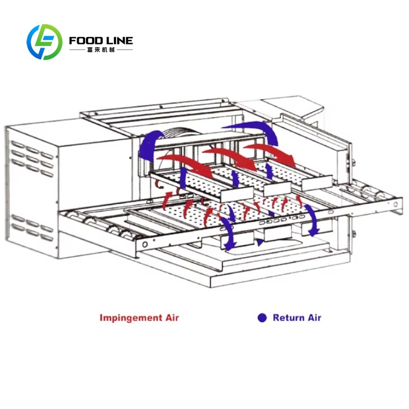 High Efficiency Customized Piz - Pizza Conveyor Oven บทวิจารณ์และราคา